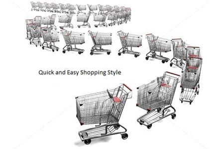 How to attract targeted shoppers by creating profitable eCommerce shopping cart? 