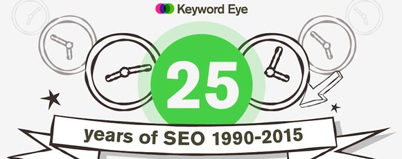 25 Years of SEO - INFOGRAPHIC